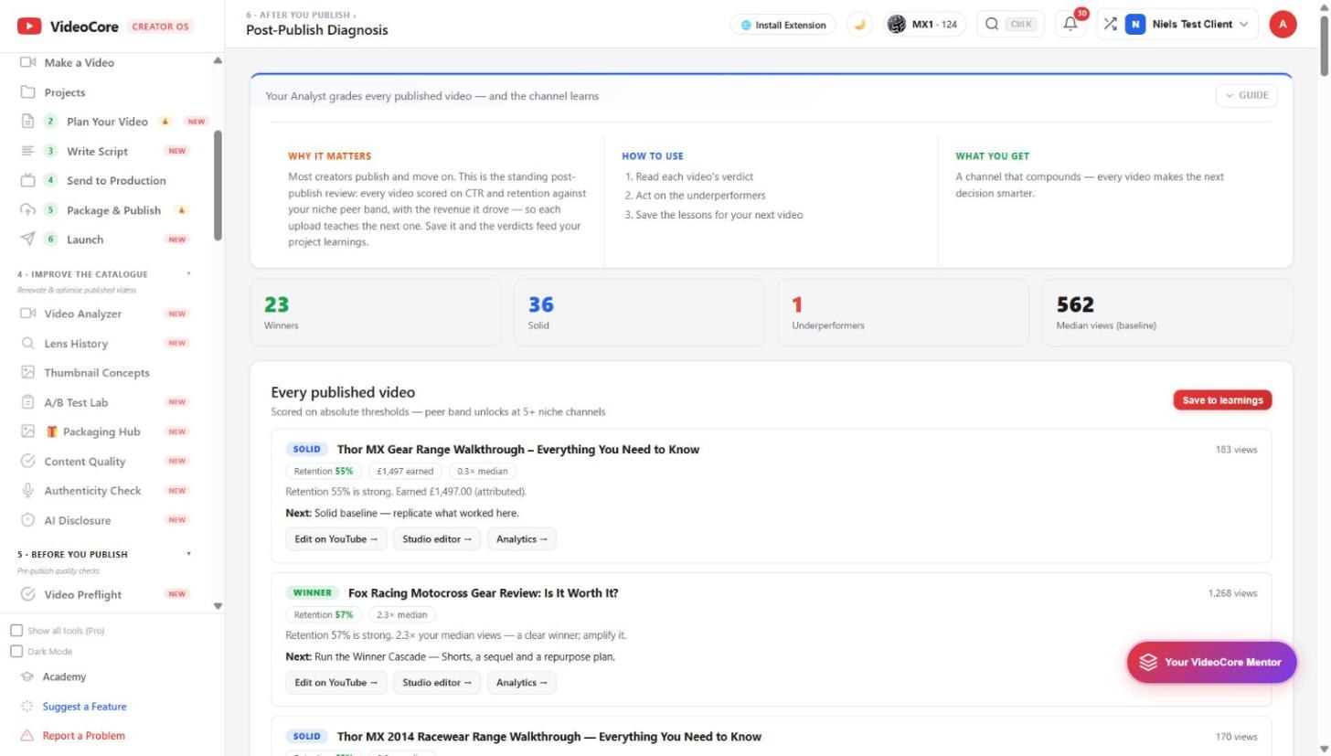 Post-Publish Diagnosis
