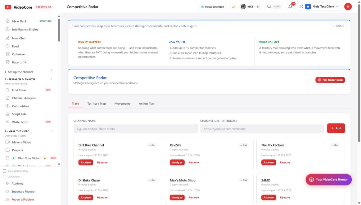 The Competitors page